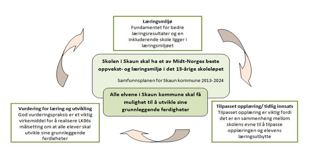 20 SEKTORPLAN, KVALITET I GRUNNSKOLENE I