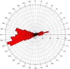 hastighet Mengde vann i 4 500 m 3 2 500 000 m 3 døgnet Turbiditet 1,1 FTU 2,7 FTU 4,5 m % tid 28 % 72 % Gjennomsnitts- 1,7 cm/s 5,9 cm/s hastighet Mengde vann i døgnet