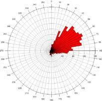 Gjennomsnitts- 6,8 cm/s 12,9 cm/s hastighet Mengde vann i døgnet 190 000 m 3 640 000 m 3 6,4 m % tid 83 % 17 % Gjennomsnitts- 5,5 cm/s 4,1 cm/s hastighet Mengde vann i døgnet 340 000 m 3 67 000 m