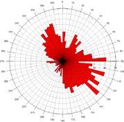 snitt hastighet 15,5 cm/s 11,1 cm/s Mengde vann i 1 200 000 m 3 450 000 m 3 døgnet 3 m % tid 57 % 43 % Gj.