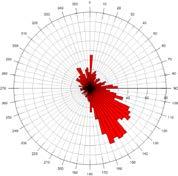 snitt hastighet 5,3 cm/s 5,0 cm/s Mengde vann i 360 000 m 3 260 000 m 3 døgnet 7 m % tid 66 % 34 % Gj.