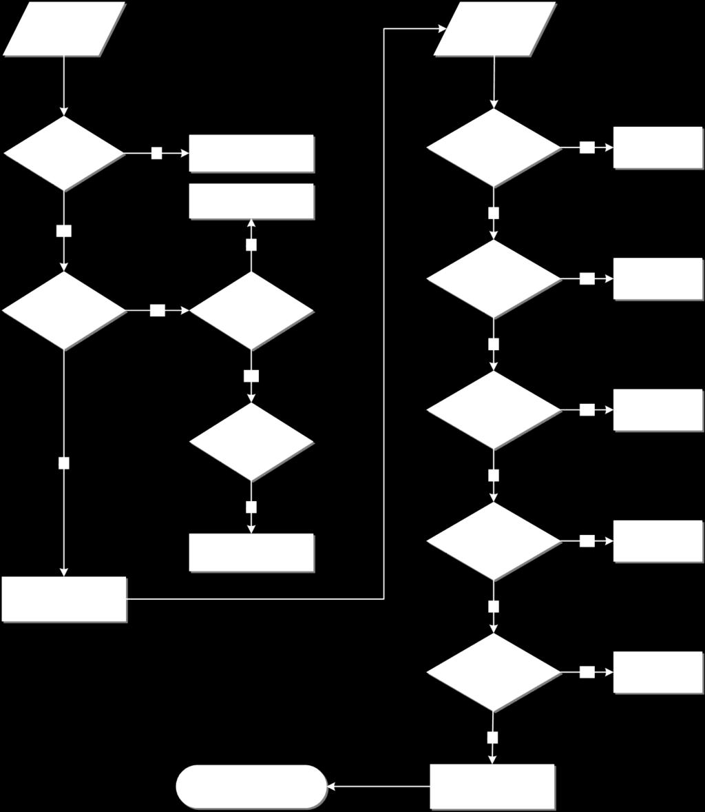 Figur 39. Flytskjema for seriekontrollanalyse.