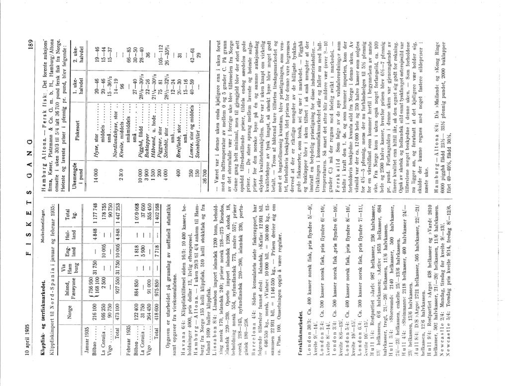 66 0 april 935 F SKf T S GAN O 89 Klippfisk- og tørrfiskmarkedet. Markedsmeldinger.