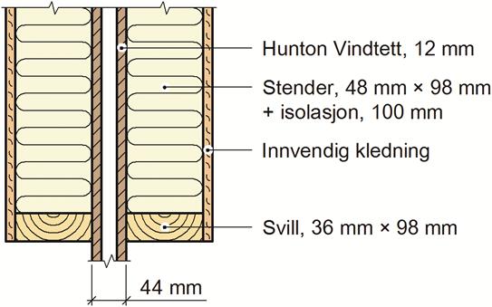 SINTEF Teknisk Godkjenning - Nr.