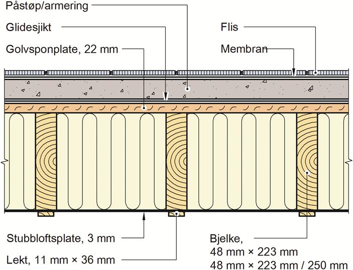 3 Prinsipiell utførelse av