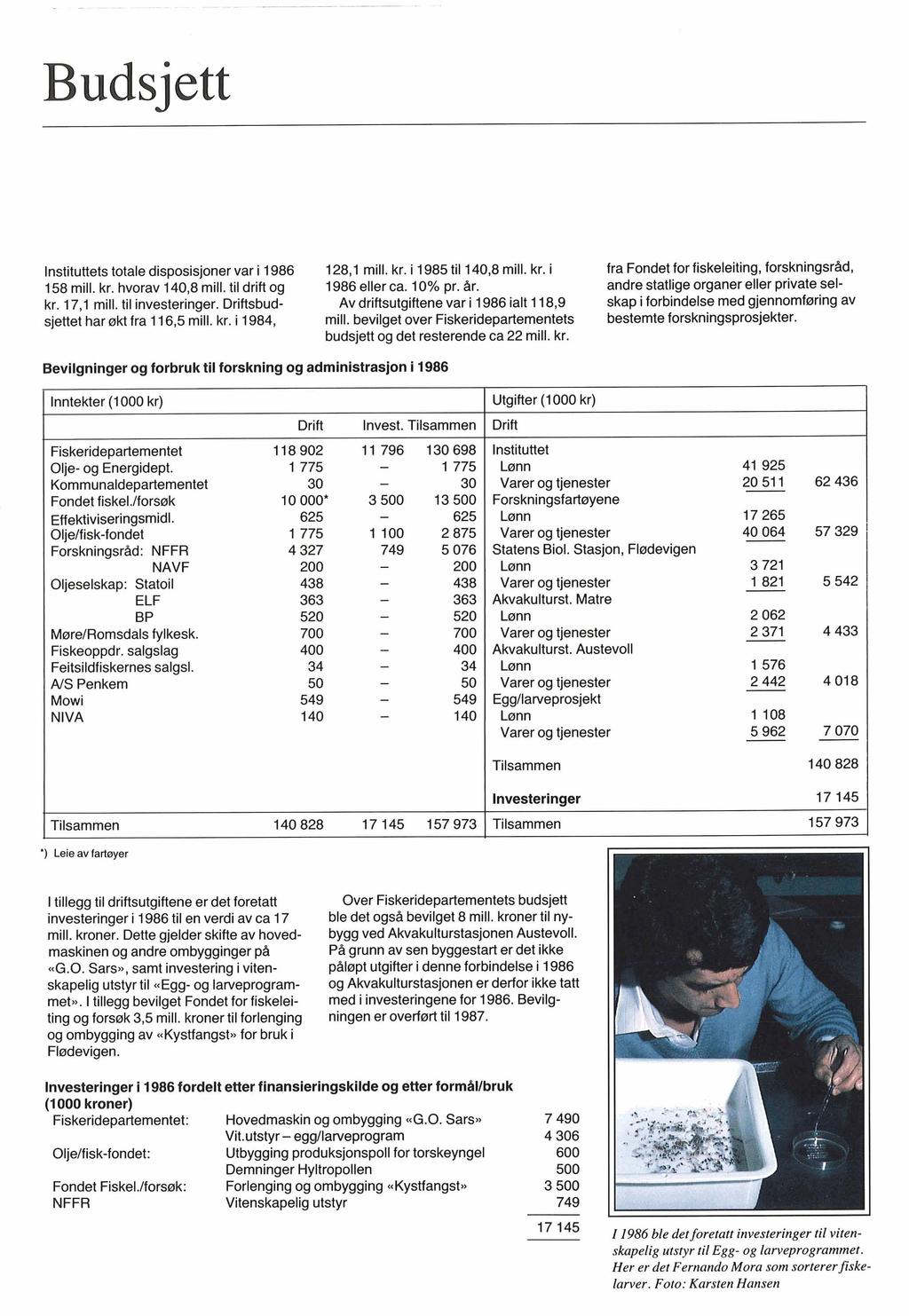 Budsjett Instituttets totale disposisjoner var i 1986 128,l mill. kr. i 1985 til 140,8 mill. kr. i 158 mill. kr. hvorav 140,8 mill. til drift og 1986 eller ca. 10% pr. år. kr. 17,l mill.