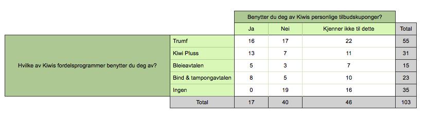 fremstilt i JMP