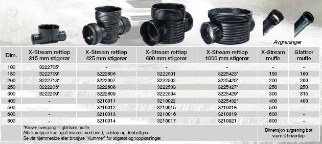 X-Stream 100