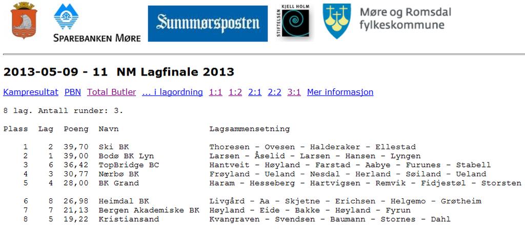 Resultat etter dag 1 Bulletin 2 Pris for beste spill og journalistpris Tradisjonen tro blir det utdelt en pris for beste spill under Lagfinalen, og en journalistpris til den som skriver om spillet i