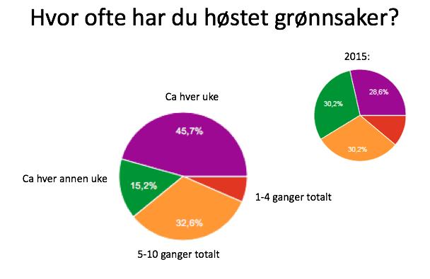 9. MEDLEMSUNDERSØKELSEN I oktober-november gjennomførte vi en nettbasert medlemsundersøkelse for å