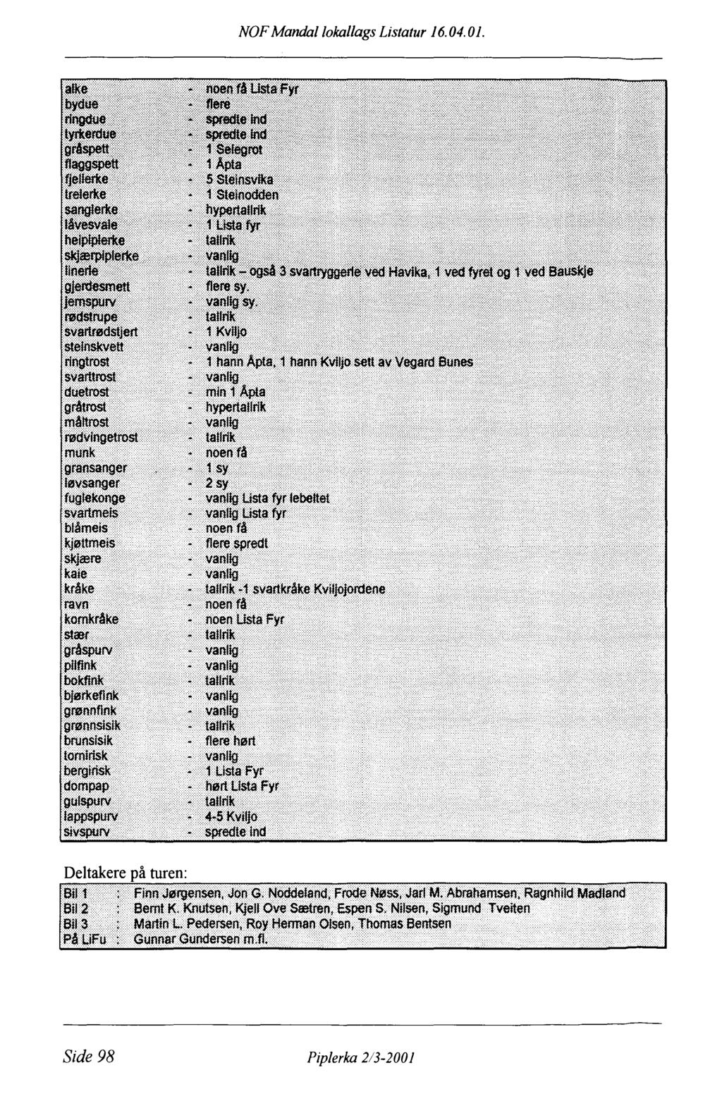 NOF Mandal lokallags Listatur 16.