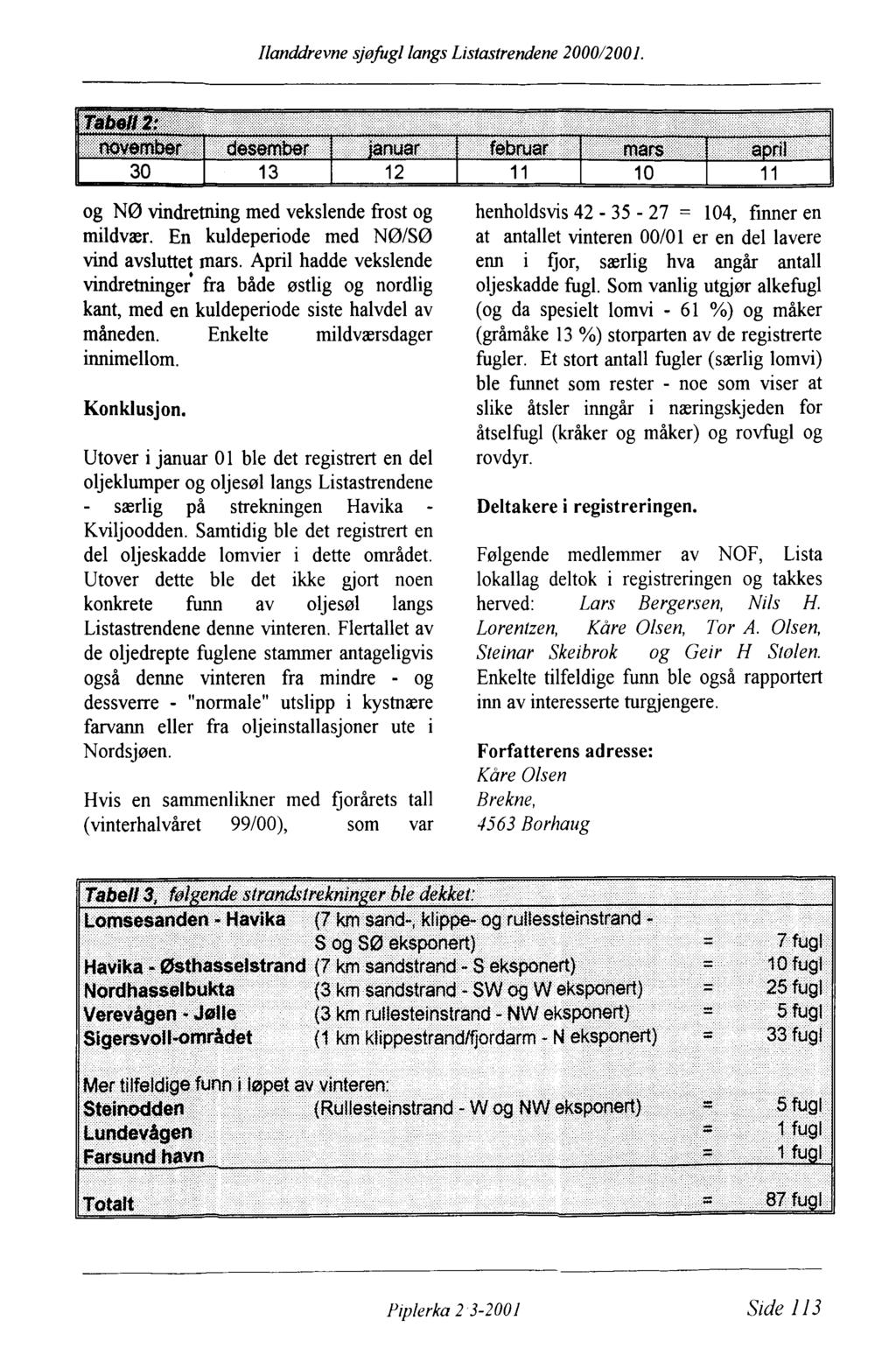 Ilanddrevne sjøfugl langs Listastrendene 2000/2001. og NØ vindretning med vekslende frost og mildvær. En kuldeperiode med NØ/SØ vind avsluttet mars.