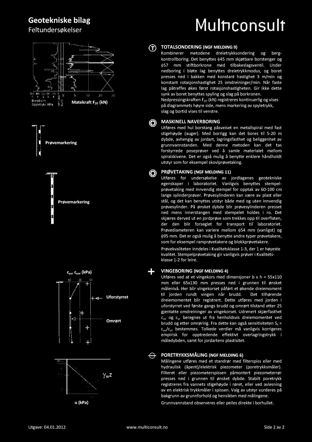 Geote kniske bilag F eltundersøkelser Prøvemarkering Matekraft F DT (kn) Prøvemarkering T OTALSONDRING (NGF MLDING 9) Kombinerer metodene dreietrykksondering og berg - kontrollboring.