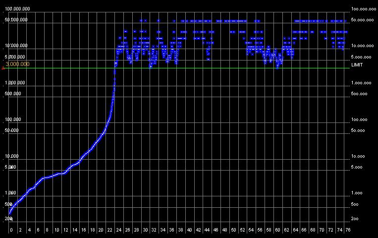 Kurve feilsannsynlighet "multipath-antenne" 4 målinger pr. punkt.
