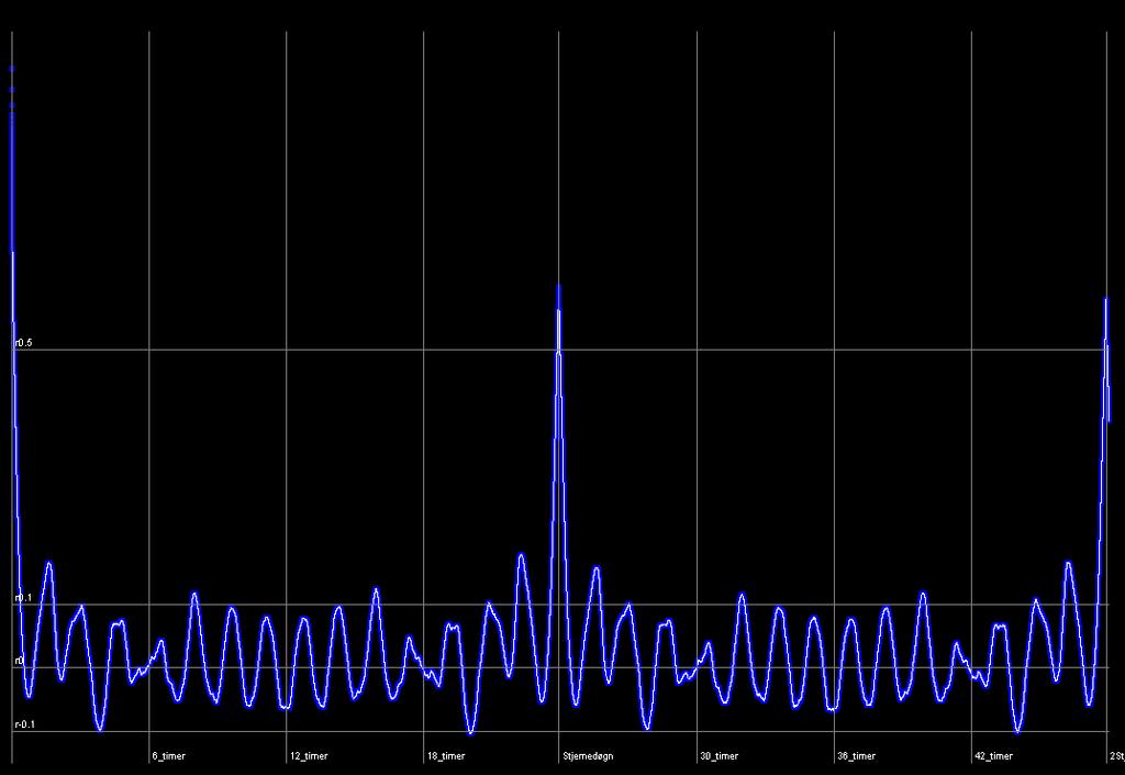 Antenne: Multipath-antenne,