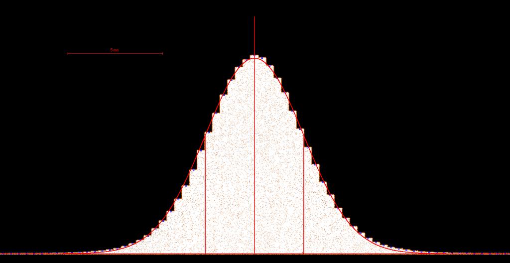 Fri sikt -antenna: Spredningsplott residualer De systematiske trendene i datamaterialet