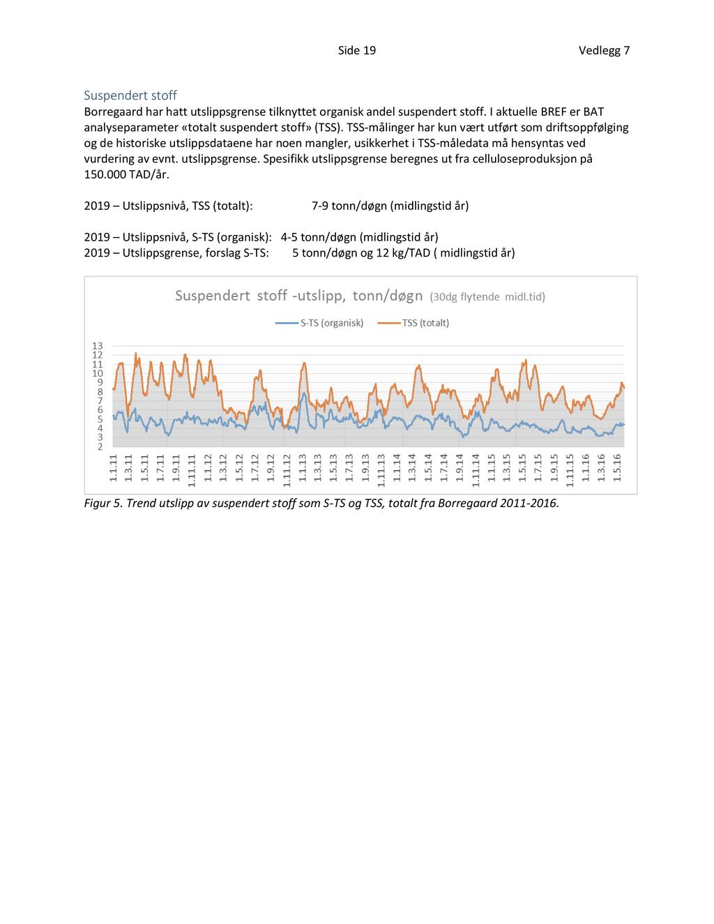 Side 19 Vedlegg 7 Suspendert stoff Borregaard har hatt utslippsgrense tilknyttet organisk andel suspendert stoff. I aktuelle BREF er BAT analyseparameter «totalt suspendert stoff» (TSS).