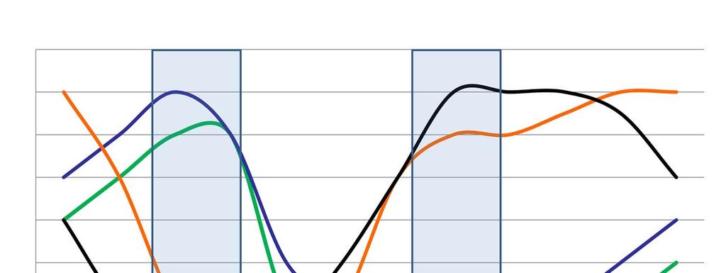 Fiskerne baserer sin tilpasning på generasjoners erfaringer både når det gjelder marked og torskens biologi.