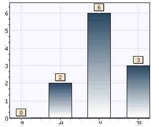 6..7 :9: QuestBack eksport - Økonomisk analyse og beslutningsstøtte i verdikjeder H-6 Økonomisk analyse og beslutningsstøtte i verdikjeder H-6 Publisert fra..7 til..7 svar ( unike).