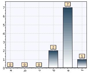 6..7 :9: QuestBack eksport - Økonomisk analyse og beslutningsstøtte i verdikjeder H-6. Supply Chain Management, Sunil Chopra og Peter Meindl. (.utgave),,,,,,.