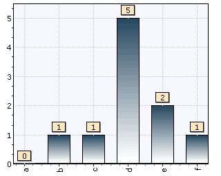 6..7 :9: QuestBack eksport - Økonomisk analyse og beslutningsstøtte i verdikjeder H-6. Hvilken nytteverdi har dette kurset hatt for deg?