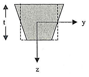 3.2 Beregning etter platestripemetoden 35 3.2.4 Estimering av utbøyning En forenklet formel for utbøyning i plater (a>>b) kan også utledes ut fra metode om platestripe, hentet fra [8].