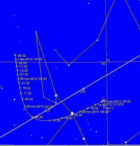 4. Tidspunktet for runding er 28. nov 2013 om kvelden kl 1930 (SkyMap), avstanden til Solen overflate er på dette tidspunktet 1,2 millioner km. Solens diameter er 1,3 millioner km.