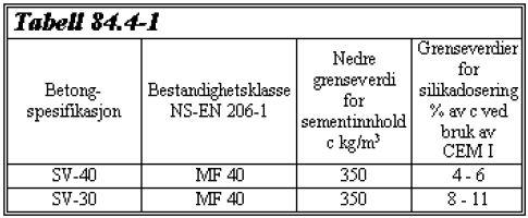 Statens vegvesen Region Nord D1-60 Sted E3: Betongtunnel kombinasjoner og doseringer, for valg av gunstigste alternativ.