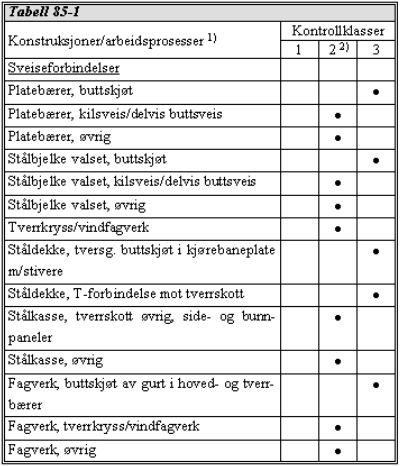 Statens vegvesen Region Nord D1-71 Sted E3: Betongtunnel Kontrollklasse velges i samsvar