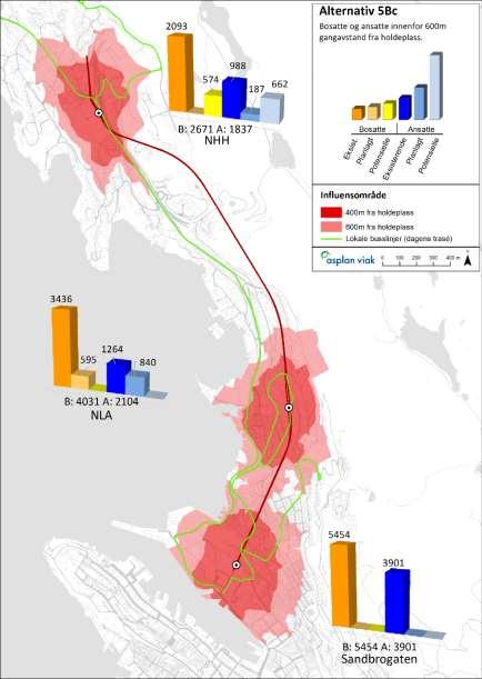 Passasjergrunnlag/ tilgjengelighet Figur 56. Influensområde 400 og 600m fra holdeplass. Søylediagram viser passasjergrunnlag for 600m, alt. 5Bc.