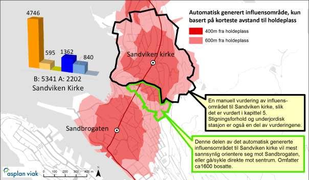 Figur 59: Kartet illustrerer at deler av det automatisk genererte influensområdet ved Sandviken kirke i realiteten vil tilordne seg holdeplassen i Sandbrogaten.