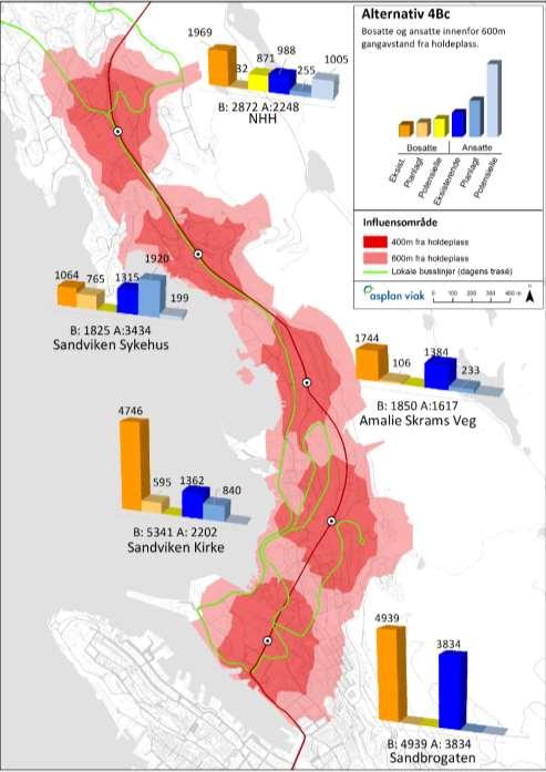 Passasjergrunnlag/ tilgjengelighet Figur 40. Influensområde 400 og 600m fra holdeplass. Søylediagram viser passasjergrunnlag for 600m, alt. 4Bc.
