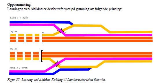 1.11. Kryssutforming (i alternativ 2A) Kryssutformingene på framtidig E6 er designet slik at gjennomgangstrafikken (næringstrafikken) og kollektivtrafikken blir prioritert.