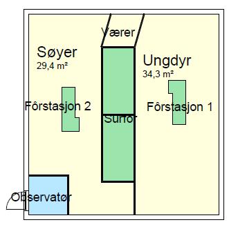 2.3.1 Besetning A Denne besetningen lå i Fåvang i Ringebu Kommune, Oppland fylke.