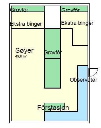 2.3.2 Besetning B Denne besetningen lå på Osterøy i Hordaland fylke. Her var det 70 sau på en fôrstasjon.