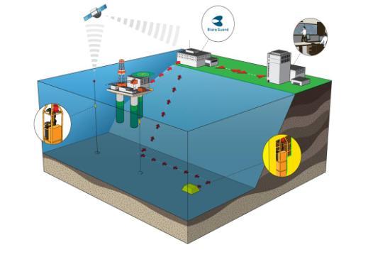 Conocophillips SINTEF Materialer og kjemi Aker Solutions Bellona IRIS Aquateam Proactima Norske Shell Representative Odd Willy Brude Kjetil Hovland Anne Gunn Rike Ståle Johnsen /