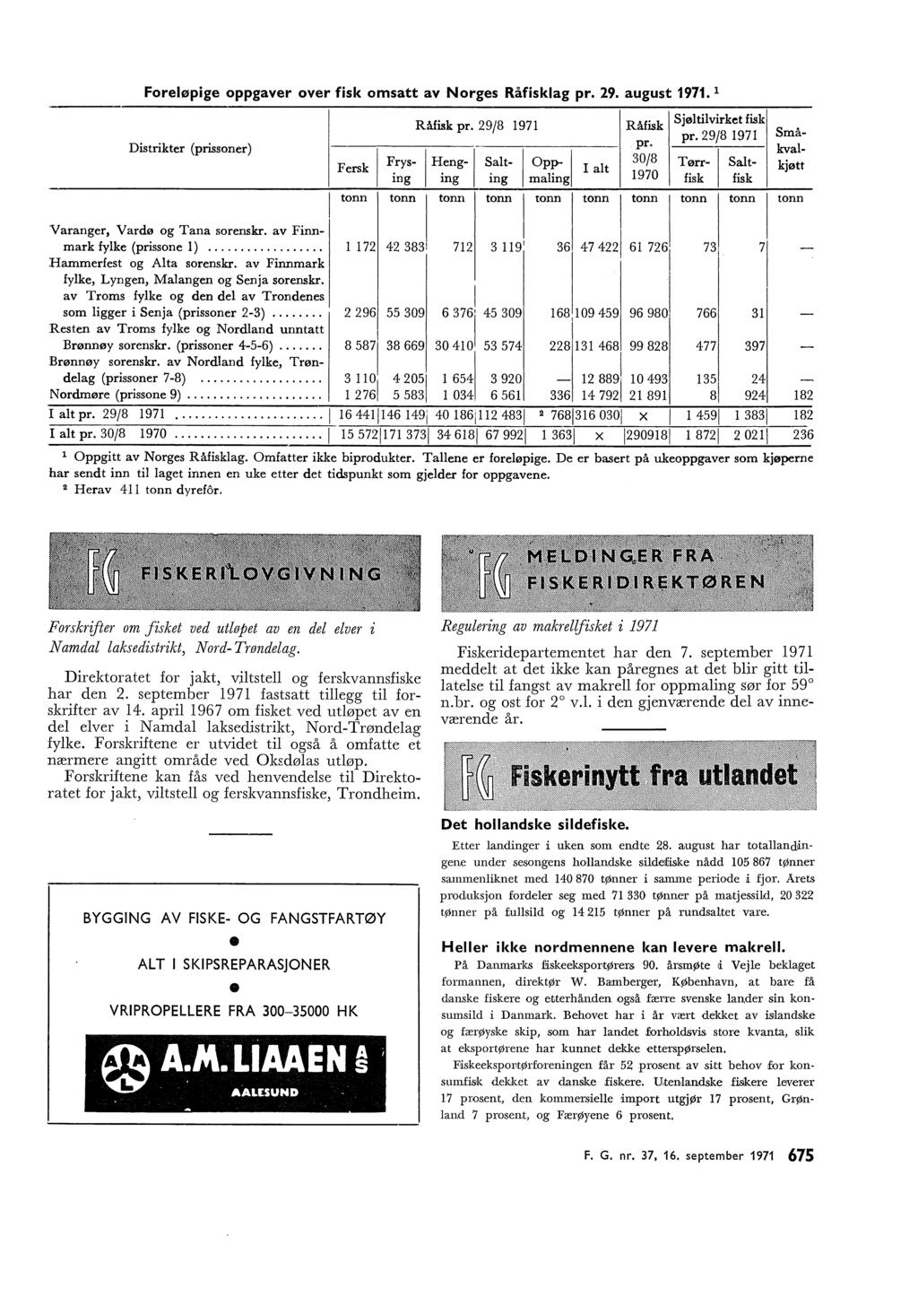 Freøpige ppgaver ver fisk msatt av Nrges Råfiskag pr. 9. august 97. Distrikter (prissner) Fersk Varanger, Vardø g Tana srensk.r. av Finn tnn tnn Råfisk pr. 9/8 97 Råfisk Frys ~eng Sat Op~ I at pr.