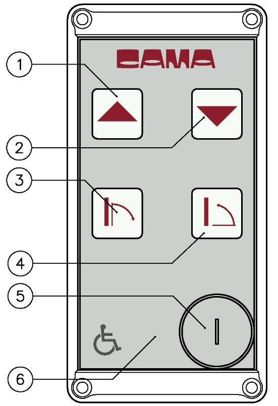 2.2 Betjening fra eksternt betjeningspanel på vegg eller søyle: 1) Opp 2) Ned 3) Åpne 4) Lukke 5) Nøkkellås 6) Grønn lysindikator Betjeningspanelene kan variere i utseende, men symbolene for