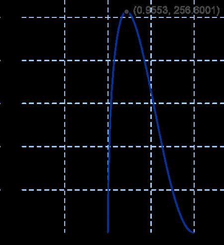 c Trekanten TNM er rettvinklet. Punktet N ligger midt i den kvadratiske grunnflaten. Derfor er NM = AM = cos x. Fra pytagorassetningen er TN + NM = TM.