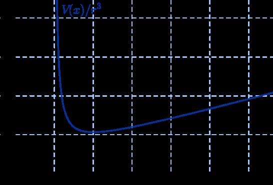 Oppgave E54 a Løsninger til oppgavene i boka G h Volumet av pyramiden er gitt ved V =, der G er arealet av grunnflaten og h= x er høyden av pyramiden. Vi ser at G = AB = ( y) = 4y.