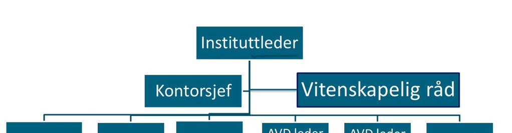 ble det foreslått at styret utvides fra 01.01.2016 med to vitenskapelige representanter og to studentrepresentanter fra Harstad og Narvik. Dette ble godkjent på fullmakt av dekan Arnfinn Sundsfjord.