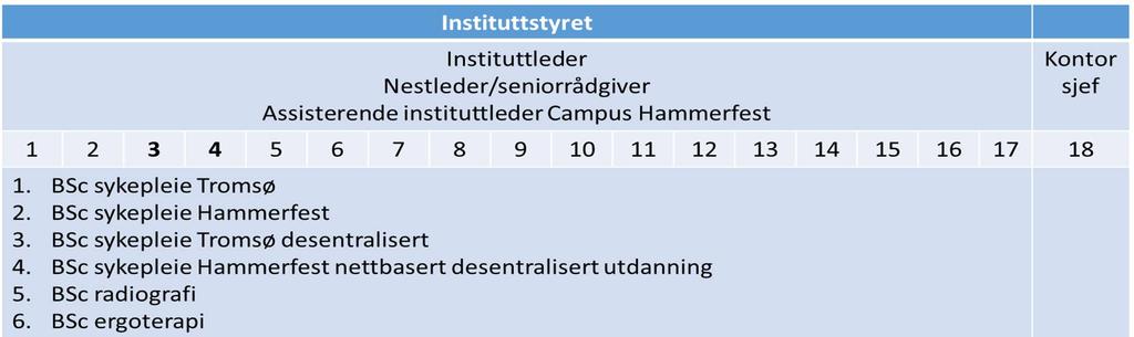 Figur 2. En skjematisk oversikt over nåværende organisering av IHO (tilsvarer figur 1) 6.