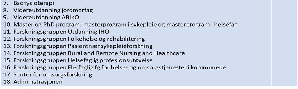 Dette forslaget legger opp til at assisterende instituttledere har en tydelig faglig funksjon med personalansvar for gruppen som de leder.