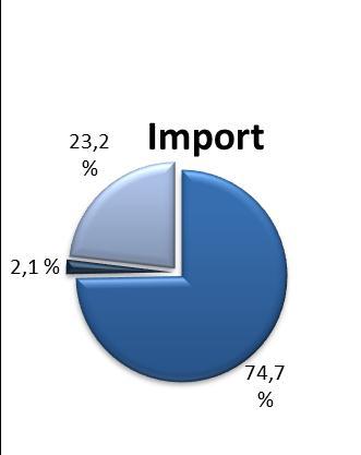 I figurene 6A og 6B er resultatene fra den ordinære overvåkingen (prosjekter, barnemat og korn er holdt utenfor) blitt gruppert slik at forskjellene mel lom frukt/bær og grønnsaker/urter er