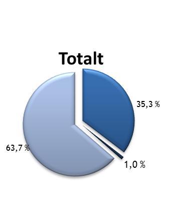 Resultater fra analyser av te Det ble i tatt ut 30 te innenfor den ordinære stikkprøvekontrollen.