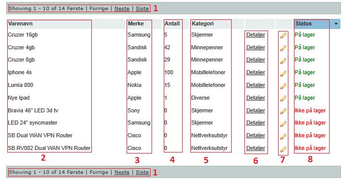 7 3.1.3 Vareoversikt Siste delen startsiden består av vareoversikt. Figuren under viser hva ulike kolonnene viser. Figur 5. Oversikt over varene 1. Side navigeringsbar 2.