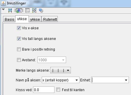 yakse skriver vi som Navn på aksen K(x)