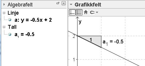 Når grafen er skrevet inn som en likning, og ikke som en funksjon, kan vi finne stigningstallet med verktøyet Stigning.