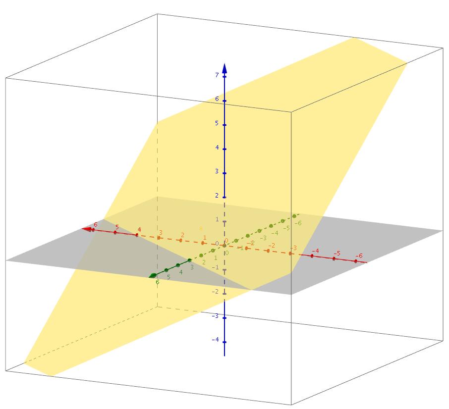 Parametriserte kurver legges inn med kommandoen «kurve[]».