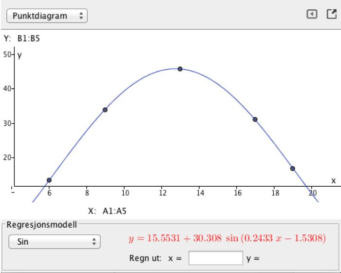 Vi klikker på «Analyser»-knappen og får opp Dataanalyse-vinduet.